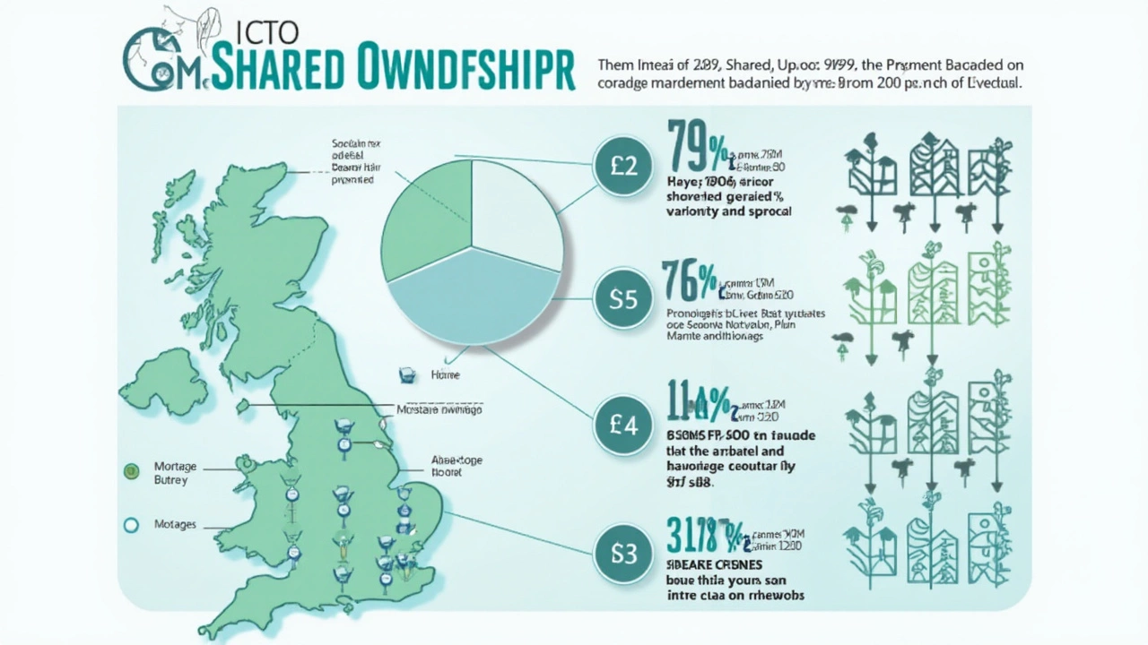 Benefits of Shared Ownership